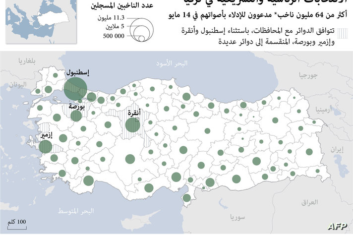 الانتخابات الرئاسية والتشريعية في تركيا