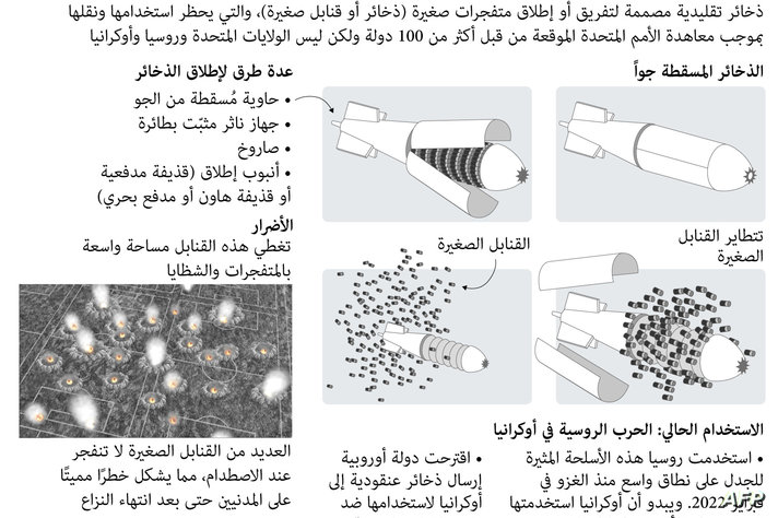 القنابل العنقودية