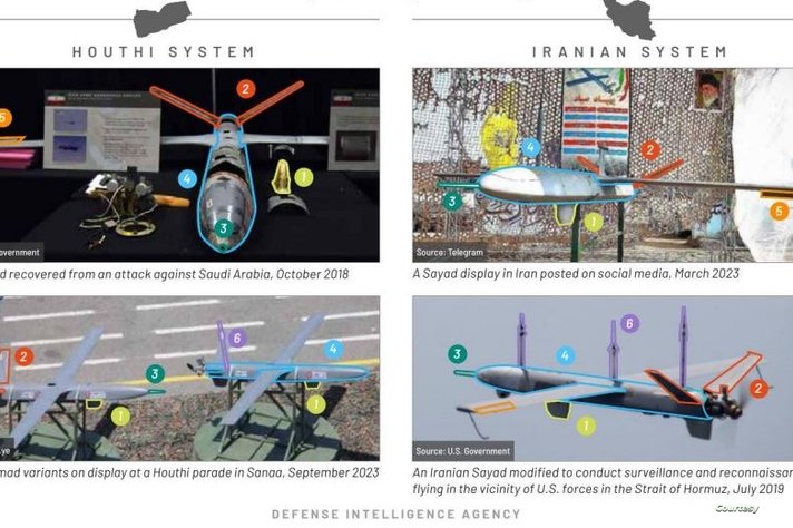مقارنة للطائرات المسيرة الإيرانية والحوثية بحسب تقرير وكالة الاستخبارات الدفاعية الأميركية 