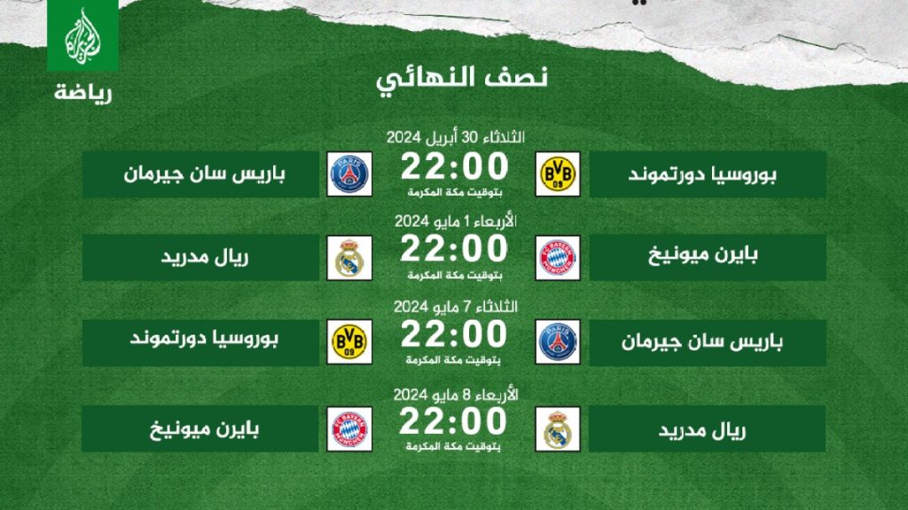 جدول مباريات ومواعيد نصف نهائي دوري أبطال أوروبا