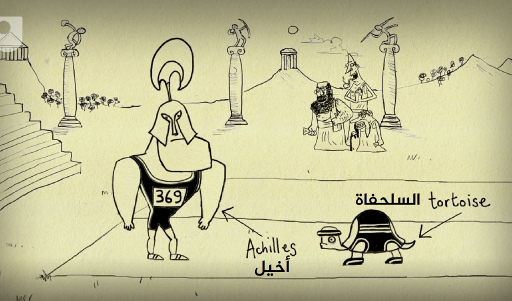 المفارقات المنطقية وتناقضاتها