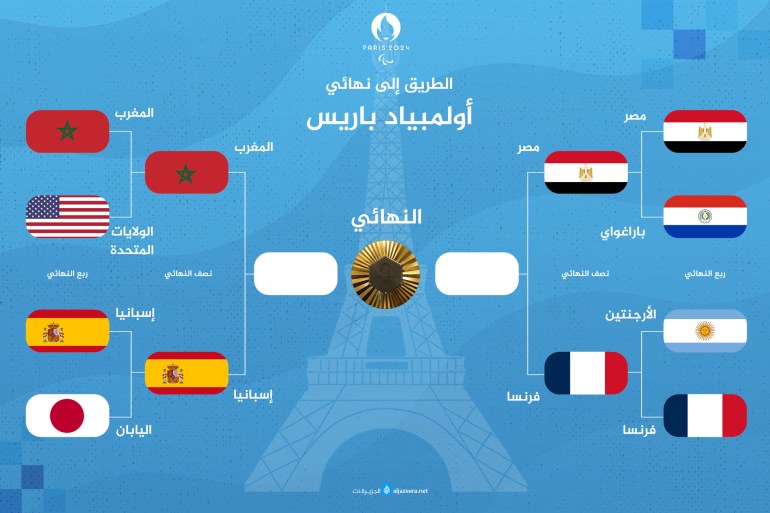 الطريق إلى نهائي أولمبياد باريس