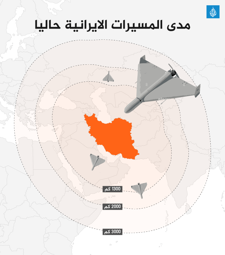 انفوجراف الصواريخ الإيرانية