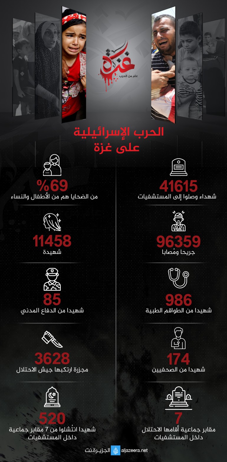 تغطية غزة - الخسائر البشرية