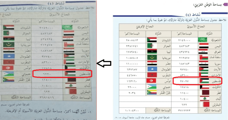 بعض من المقررات الدراسية المحرفة