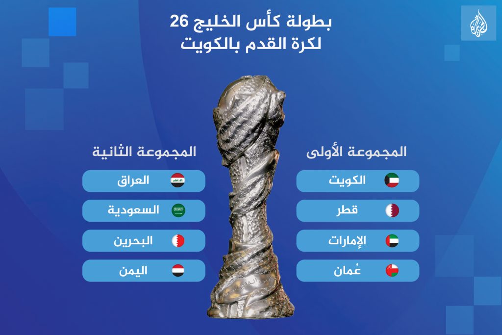 جدول مباريات “خليجي 26” والقنوات الناقلة