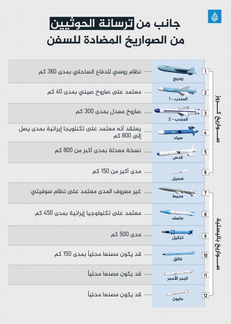 صواريخ الحوثيين