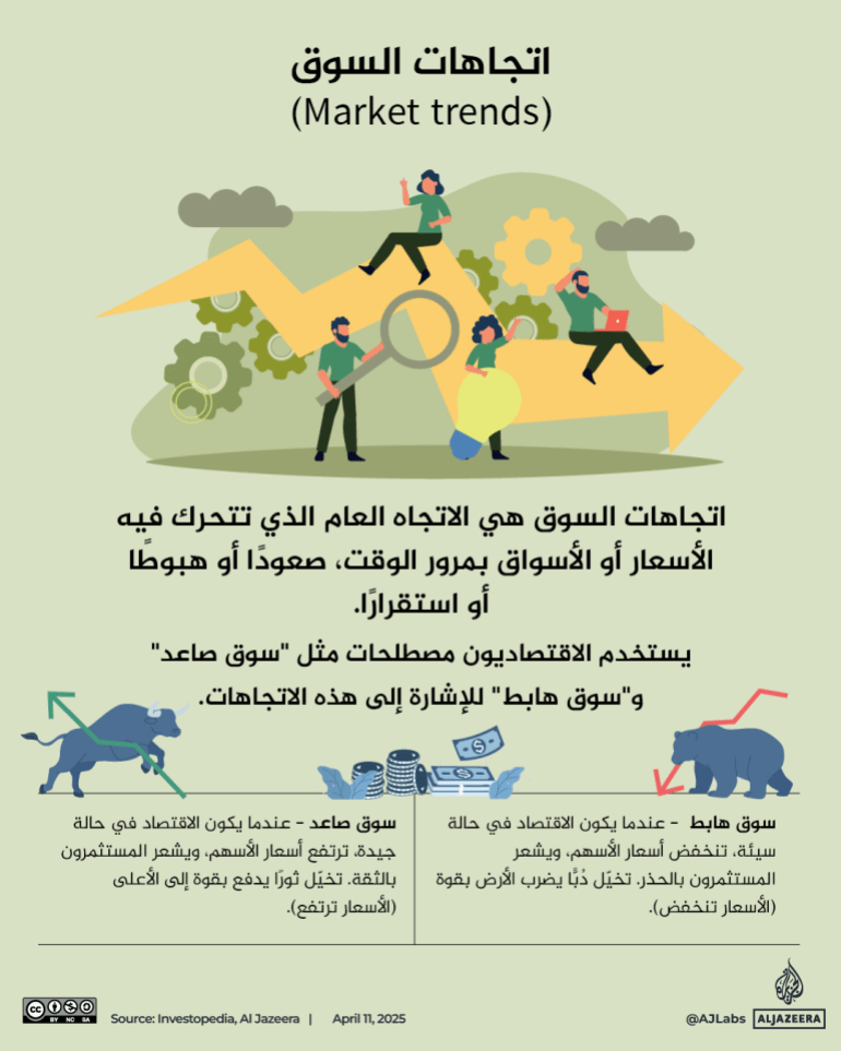 تصميم خاص - 10. اتجاهات السوق (Market trends)