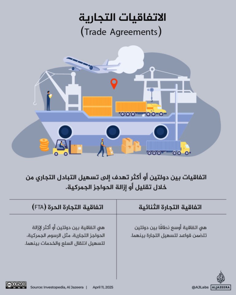 تصميم خاص 12 الاتفاقيات التجارية (trade agreements)