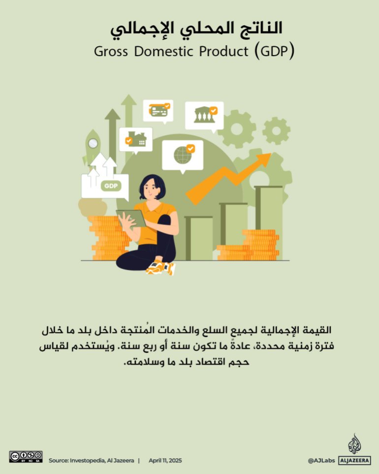 تصميم خاص 13 الناتج المحلي الإجمالي (Gross Domestic product - GDP)