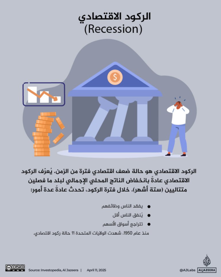 تصميم خاص 14 الركود الاقتصادي (Recession)