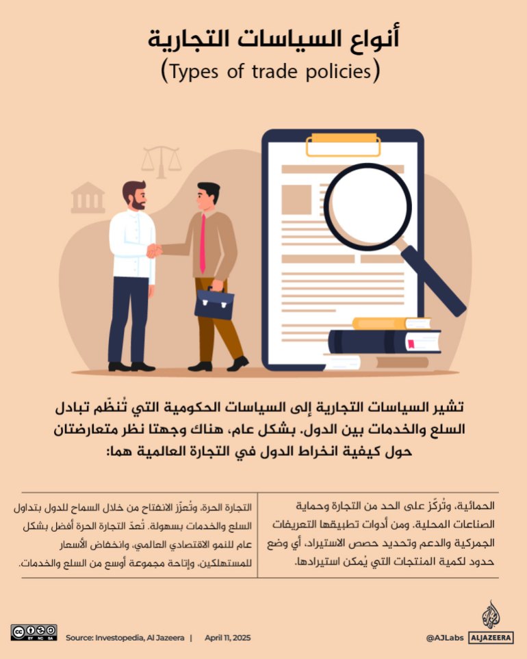 تصميم خاص 15 أنواع السياسات التجارية (Types of trade policies)
