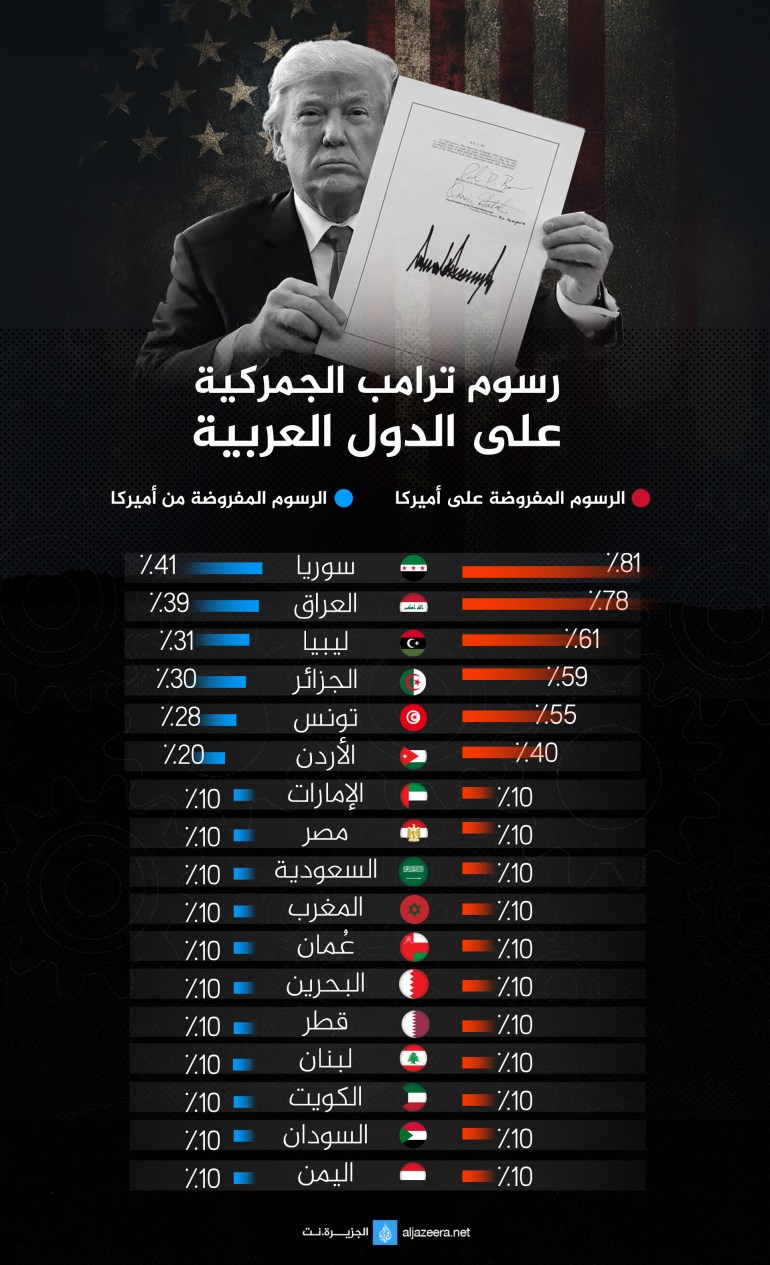 تصميم خاص - رسوم ترامب الجمركية على الدول العربية