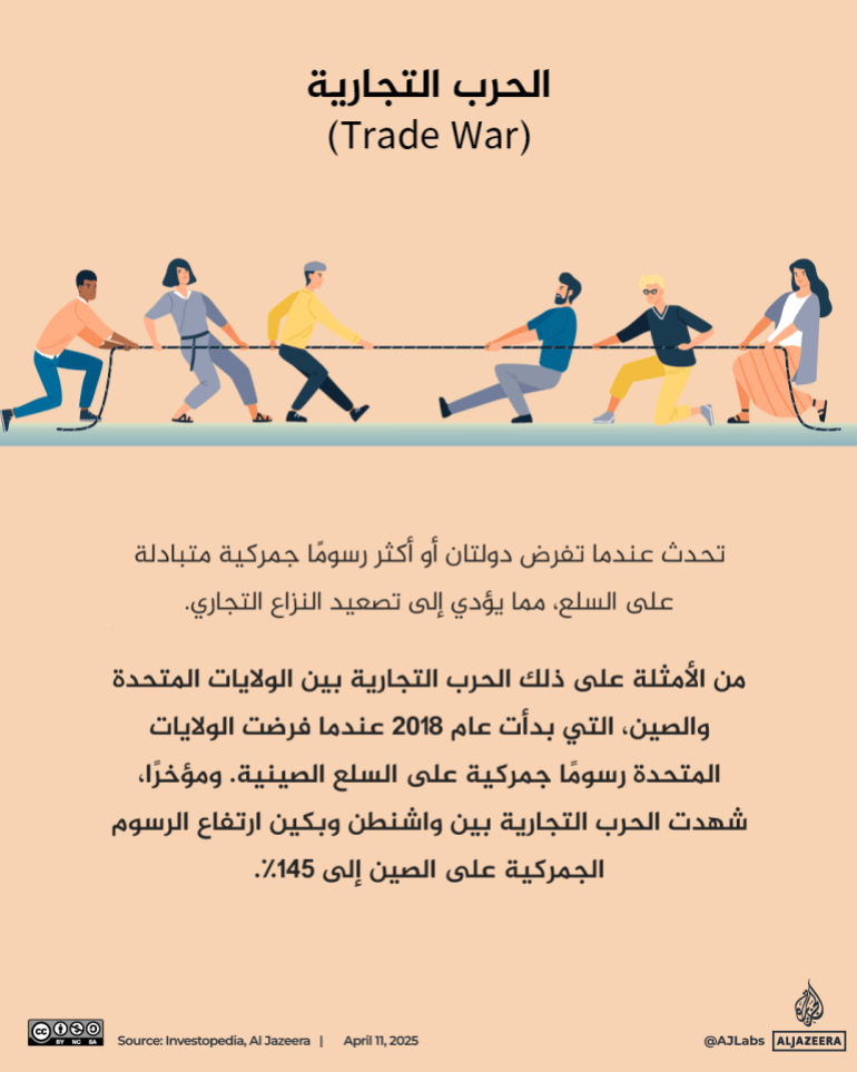 تصميم خاص - 2. الحرب التجارية (Trade War)