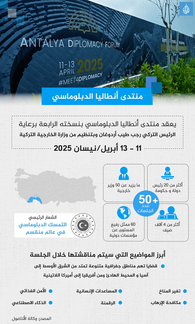تصميم خاص - إنفوغراف منتدى أنطاليا الدبلوماسي
