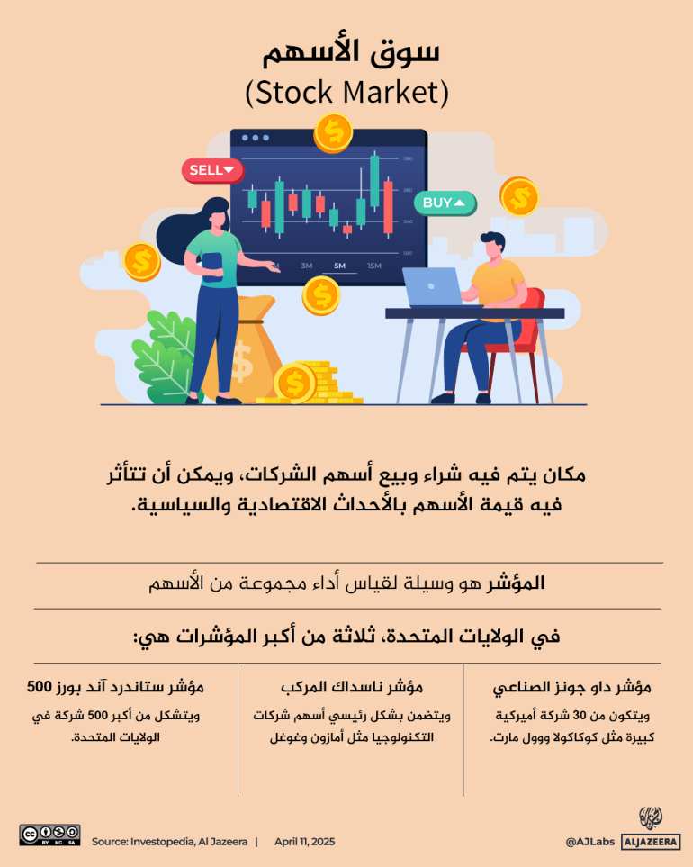 تصميم خاص - . سوق الأسهم (Stock Market)