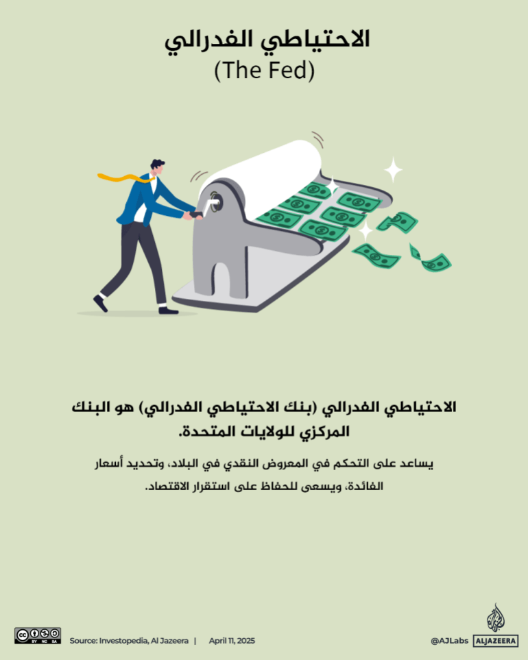 تصميم خاص - 6. الاحتياطي الفدرالي (The Fed)