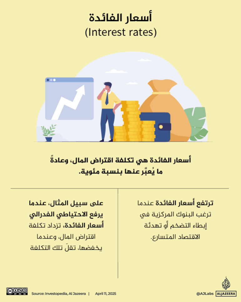 تصميم خاص - 7. أسعار الفائدة (Interest rates)