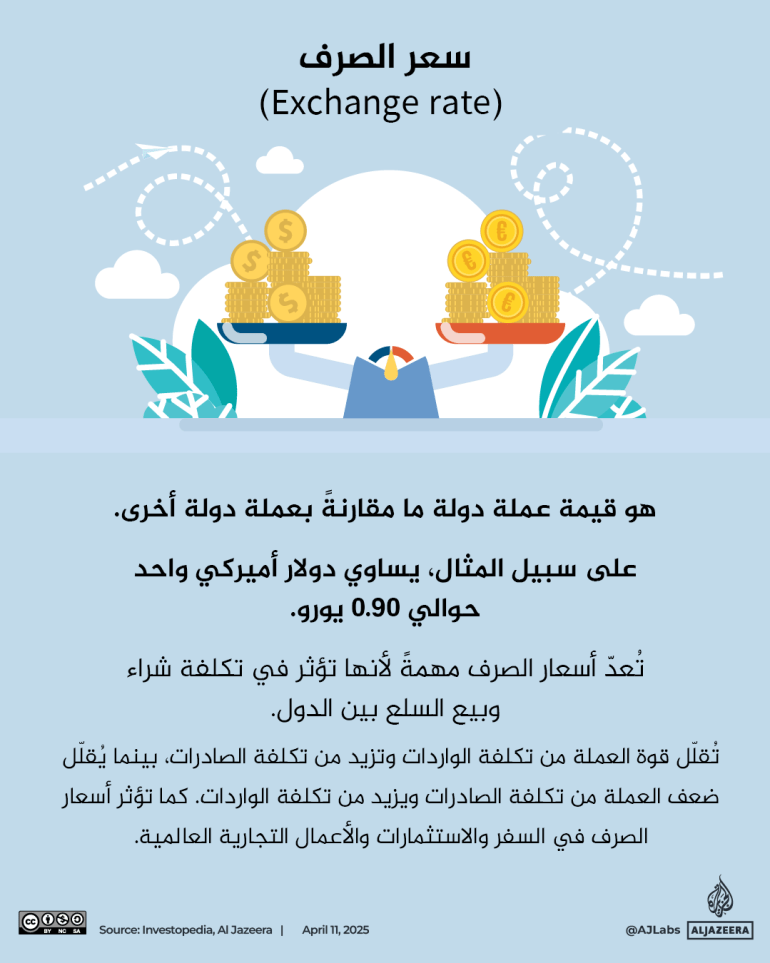 تصميم خاص - سعر الصرف exchange rate