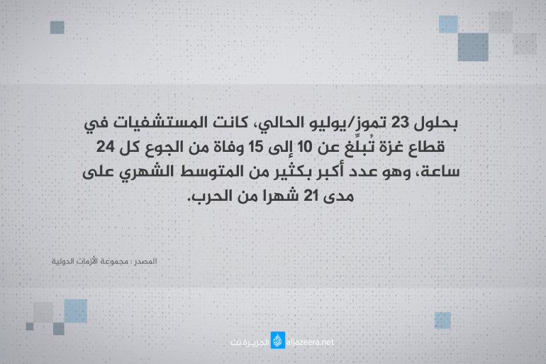 _معدل الوفيات بغزة من الجوع في يوليو