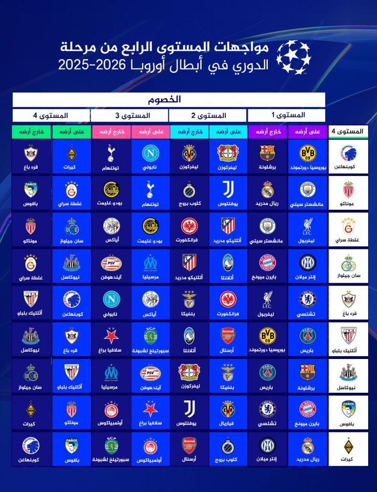 جداول مواجهات دوري أبطال أوروبا - المستوى الرابع