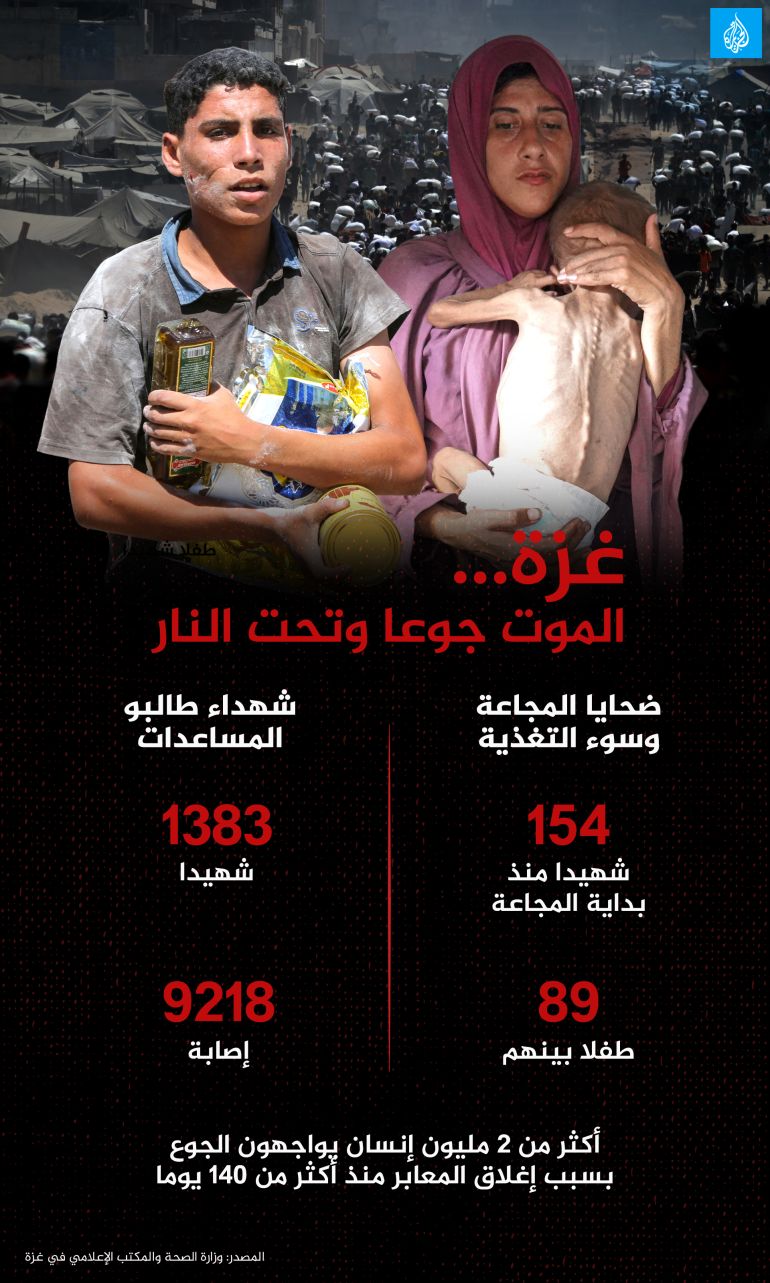 إنفوغراف غزة… الموت جوعا وتحت النار