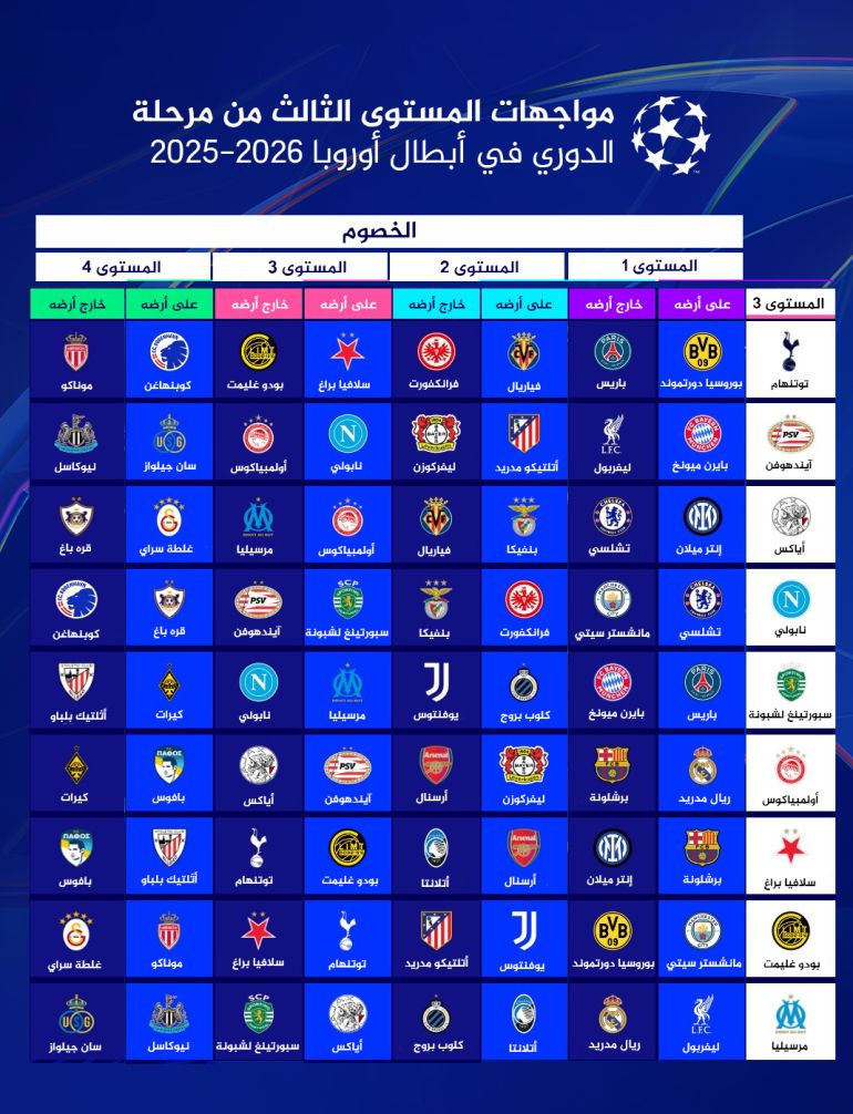 جداول مواجهات دوري أبطال أوروبا - المستوى الثالث