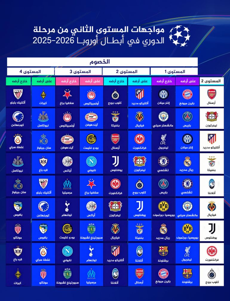 جداول مواجهات دوري أبطال أوروبا - المستوى الثاني