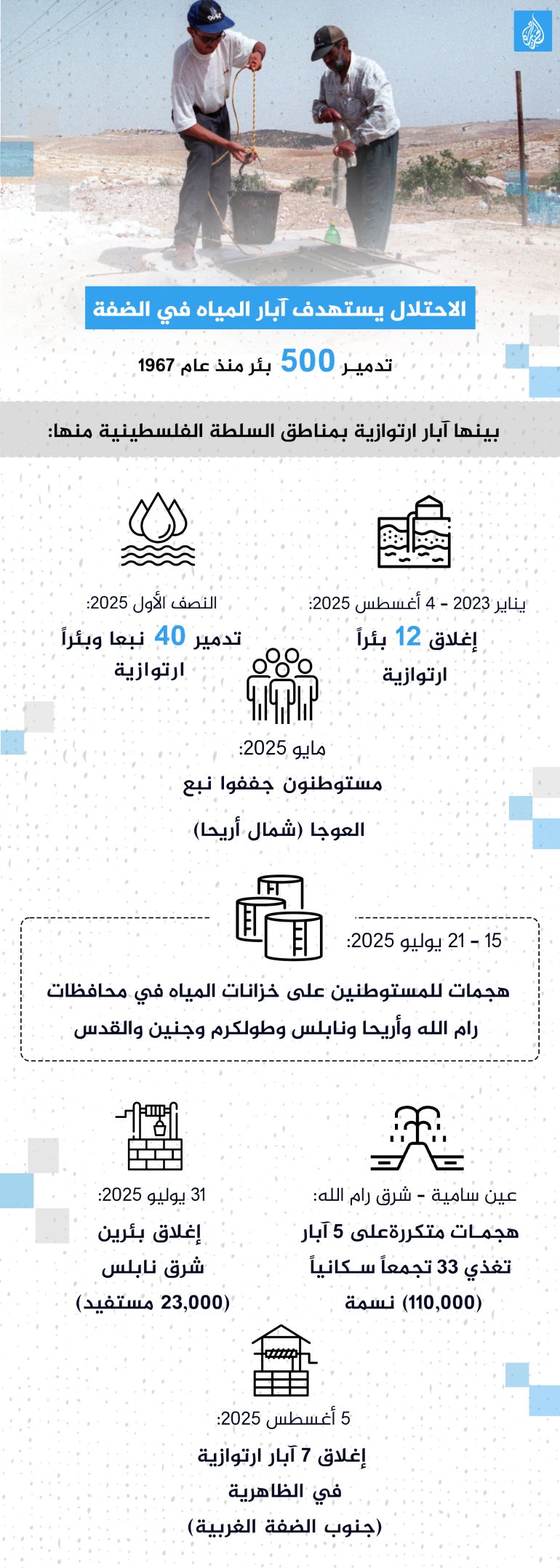 الاحتلال يستهدف آبار المياه في الضفة