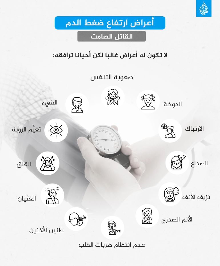 انفوغراف أعراض ارتفاع ضغط الدم