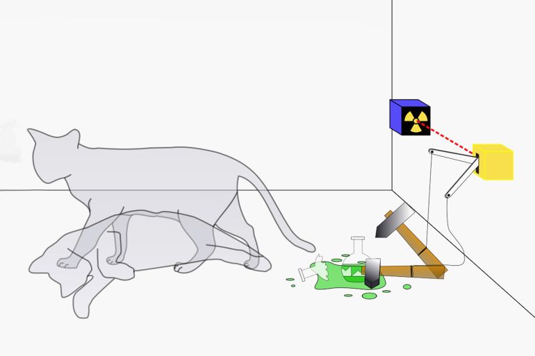 Schrödinger's cat is a thought experiment, sometimes described as a paradox, devised by Austrian-Irish physicist Erwin Schrödinger in 1935, during the course of discussions with Albert Einstein. It illustrates what he saw as the problem of the Copenhagen interpretation of quantum mechanics applied to everyday objects. The scenario presents a hypothetical cat that may be simultaneously both alive and dead, a state known as a quantum superposition, as a result of being linked to a random subatomic event that may or may not occur.